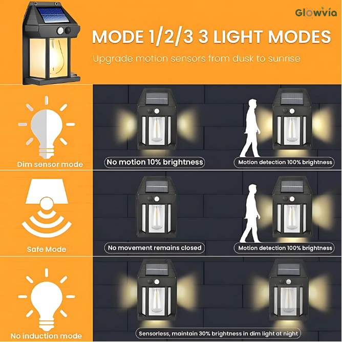 Glowvia Solar Wall Light - 3 Smart Modes, Motion Sensor, Auto-On at Night | Waterproof Outdoor Lamp for Doors & Porches