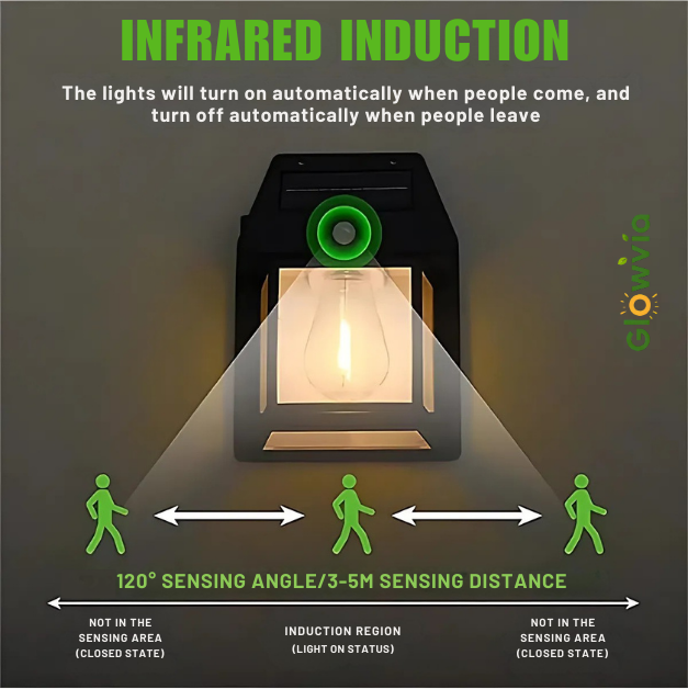 Glowvia Solar Wall Light - 3 Smart Modes, Motion Sensor, Auto-On at Night | Waterproof Outdoor Lamp for Doors & Porches
